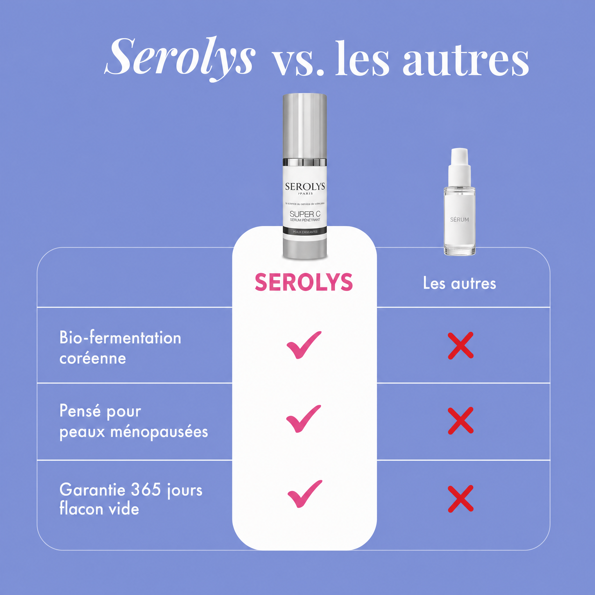 Sérum Super C Serolys